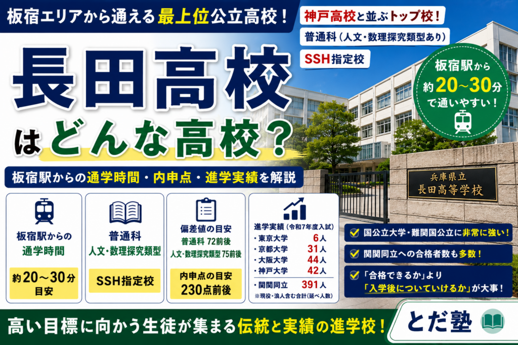 長田高校の偏差値・内申点・進学実績を板宿駅からの通学目線で解説