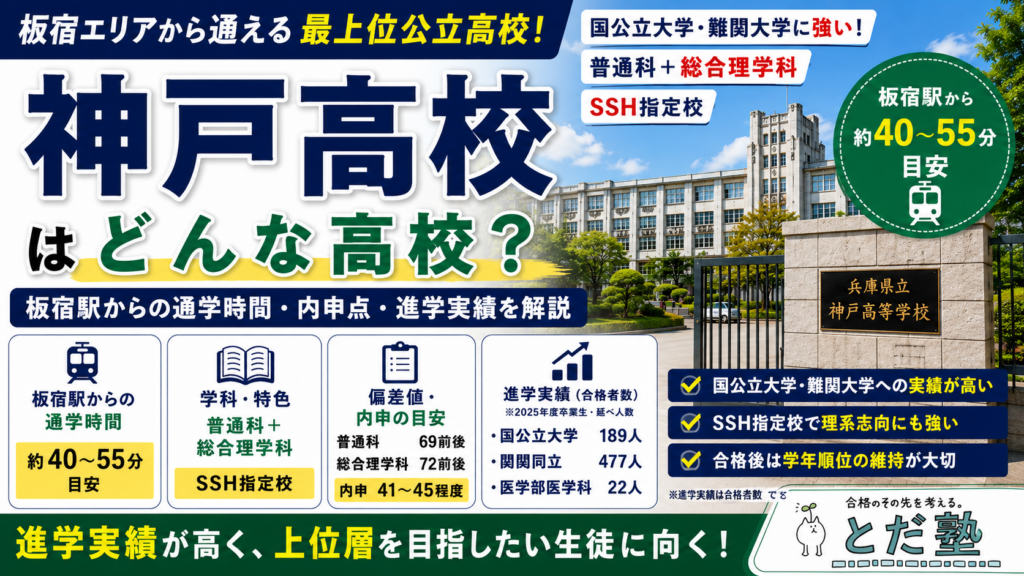 神戸高校の偏差値・内申点・進学実績を板宿駅からの通学目線で解説