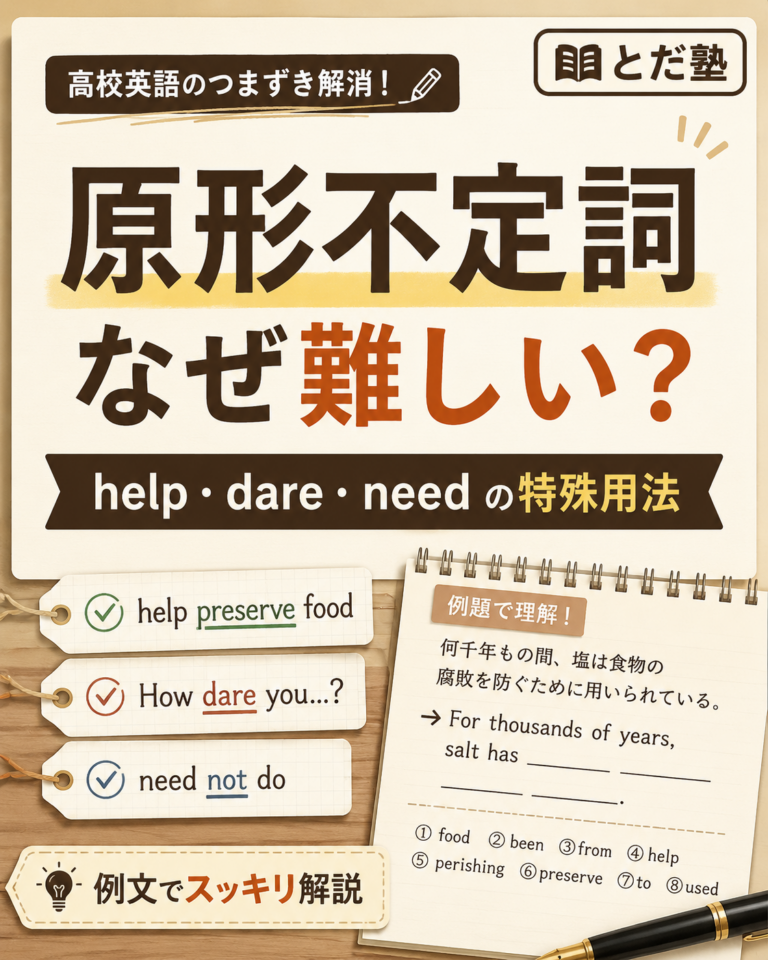 とだ塾　立命館並び替え