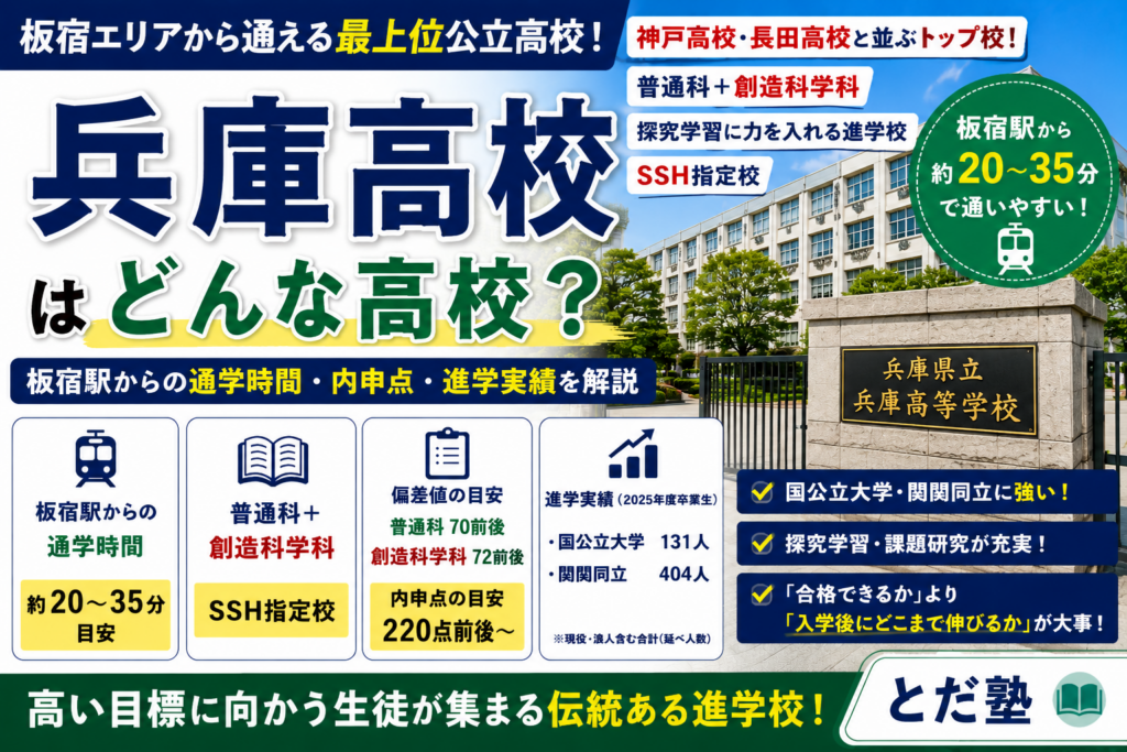 兵庫高校の偏差値・内申点・進学実績を板宿駅からの通学目線で解説