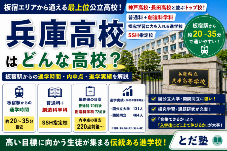 兵庫高校の偏差値・内申点・進学実績を板宿駅からの通学目線で解説