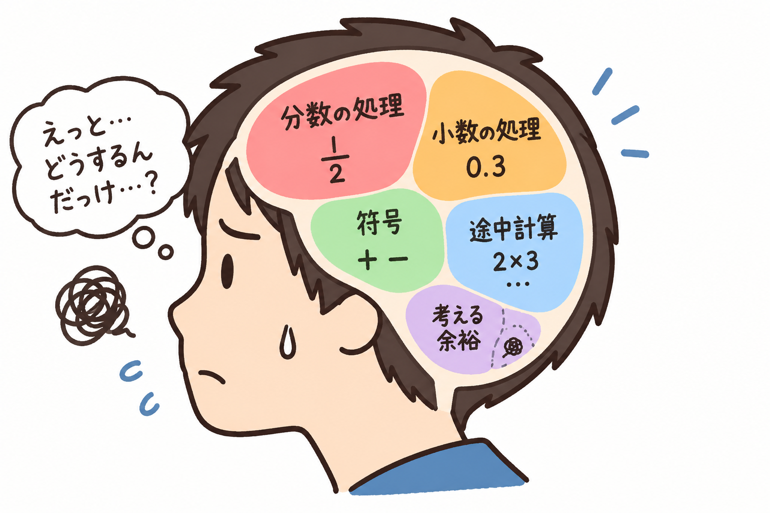 頭の中の割合