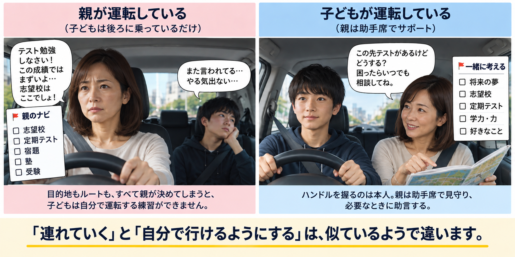 子供の意思決定を運転に例えて
