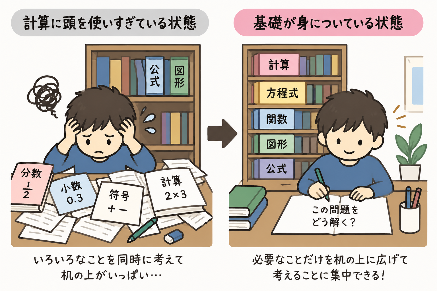 ワーキングメモリ机と本棚