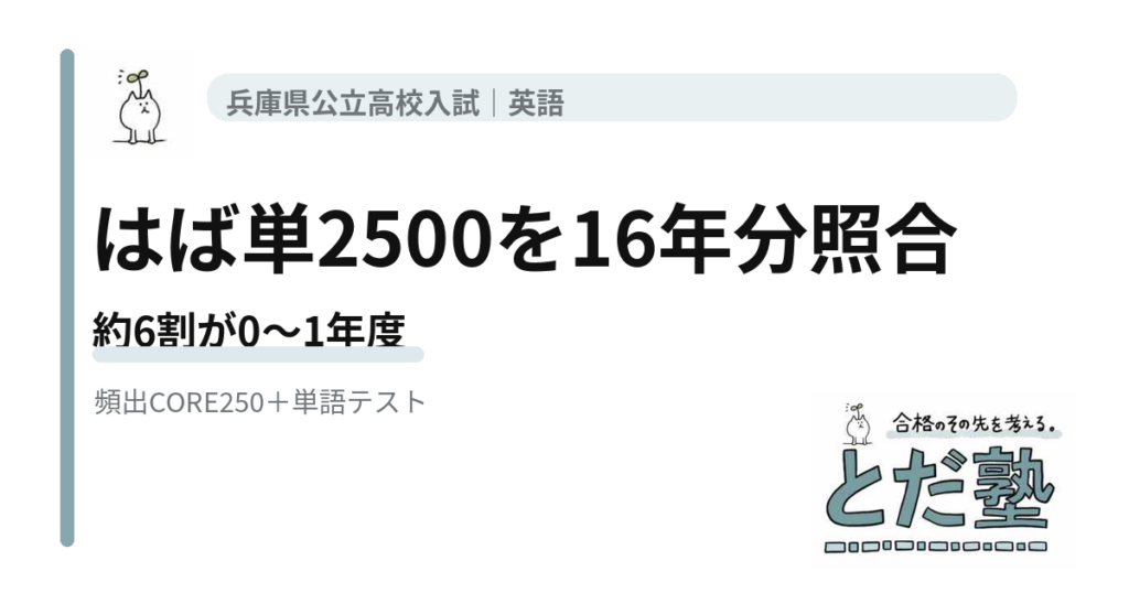 兵庫県公立高校入試16年分とはば単2500を照合したCORE250分析記事のアイキャッチ